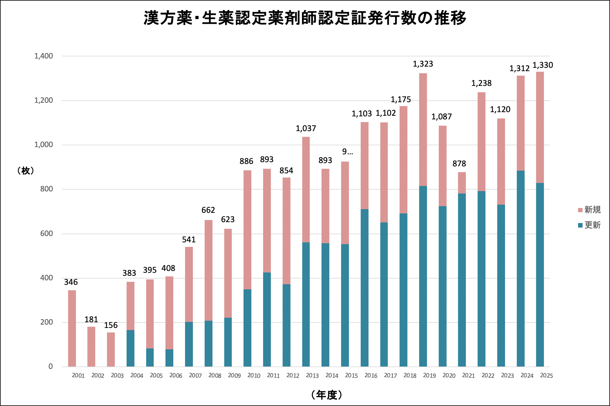 漢方薬・生薬認定薬剤師制度 | 一般社団法人 日本生薬学会